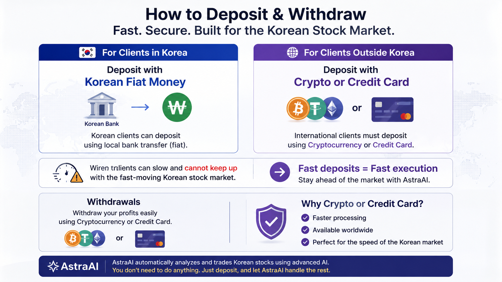 Deposit Guide